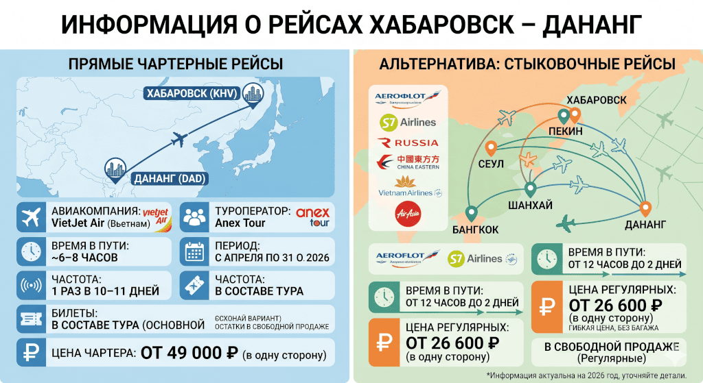Прямые рейсы Хабаровск–Дананг: авиабилеты, время, авиакомпании