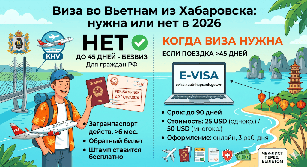 Виза во Вьетнам из Хабаровска: нужна или нет, безвиз 45 дней, e-visa